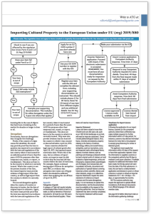 Flowchart diagram titled 'Importing Cultural Property to the European Union under EU (reg) 2019/880' showing the decision-making process for importing cultural goods, including steps for EU EORI registration, import licenses, and importer statements